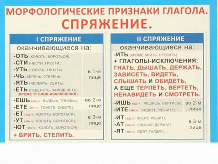 Глагольные формы: Неопределённая, личные и повелительное наклонение