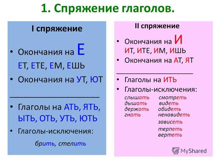 Будущее время: Правила изменения