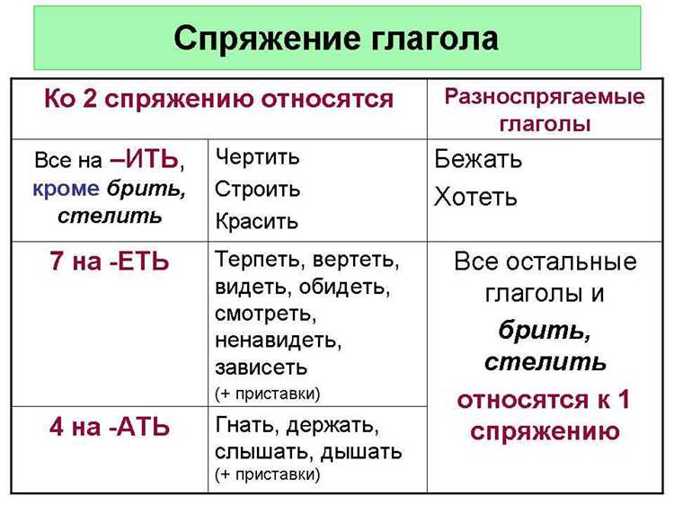 Частые ошибки при употреблении