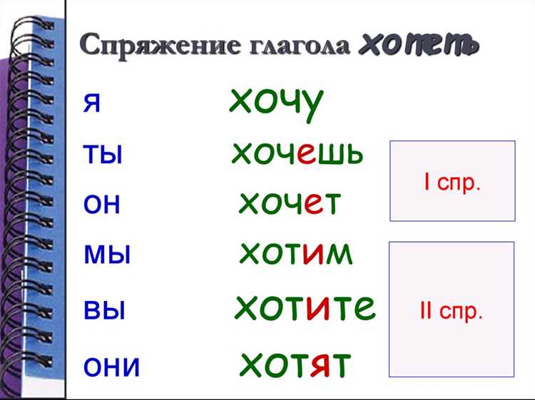 Синтаксические примеры с желанием