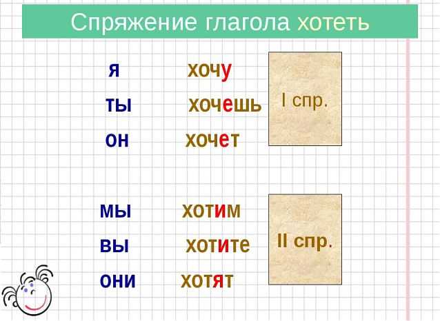 Разница в употреблении форм в разных регионах
