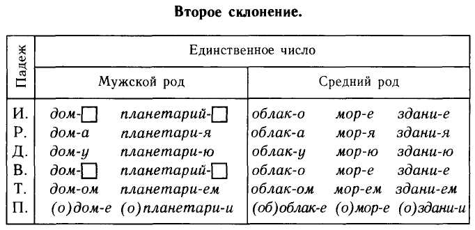 Определение манеры выражения в коммуникации