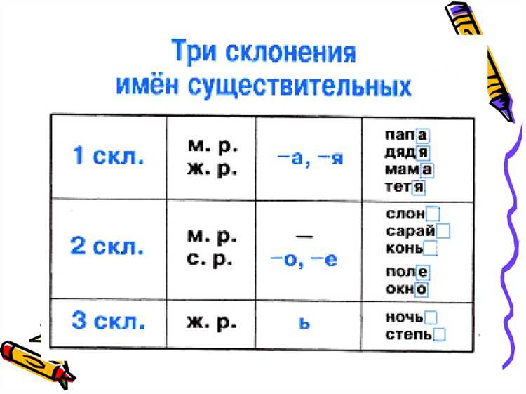 Влияние контекста на выбор манеры изложения и склонения