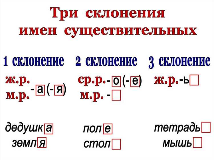 Склонение: что это и как оно проявляется в разных стилях
