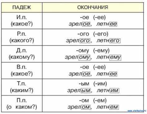 Практические примеры адаптации манеры выражения в различных жанрах