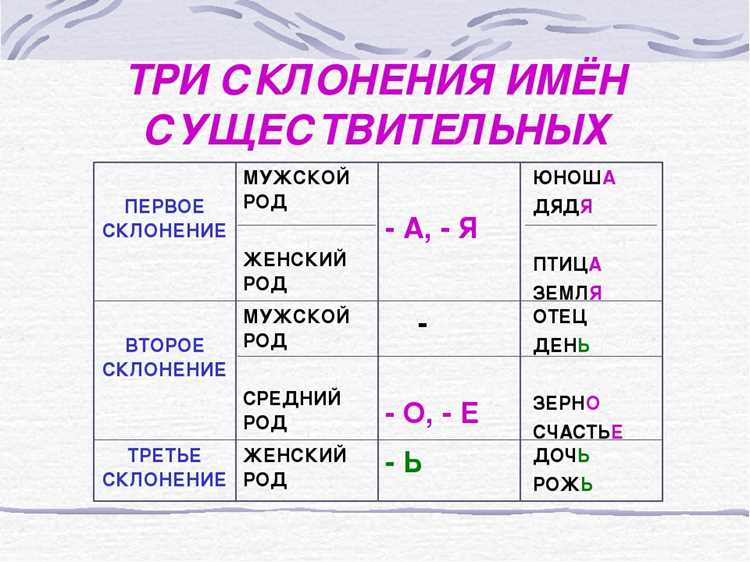 Рекомендации по развитию навыков использования языковых форм и выражений