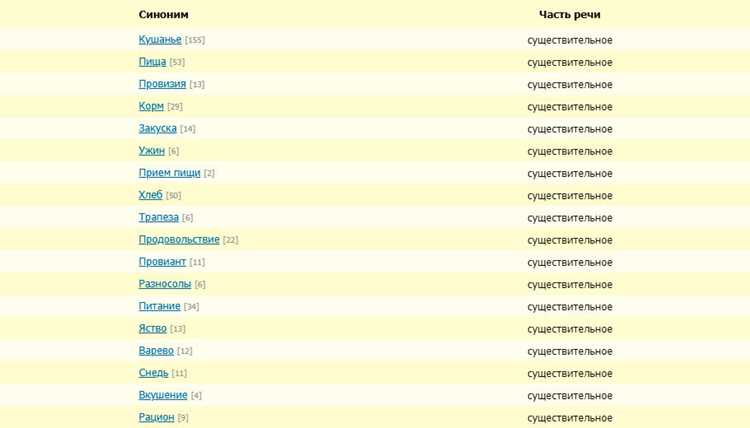 Как выбрать правильный синоним для обогащения текста