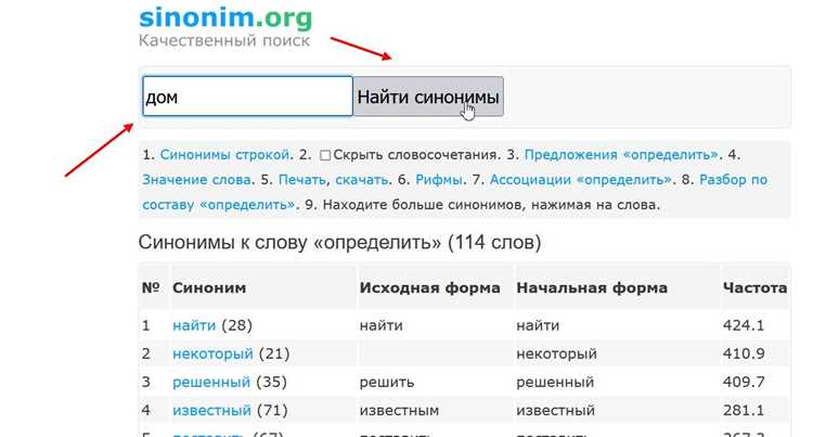 Инструменты и ресурсы для поиска синонимов