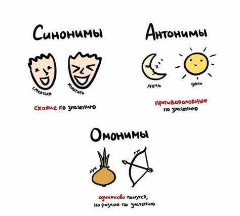 Советы по выбору синонима в зависимости от стиля текста