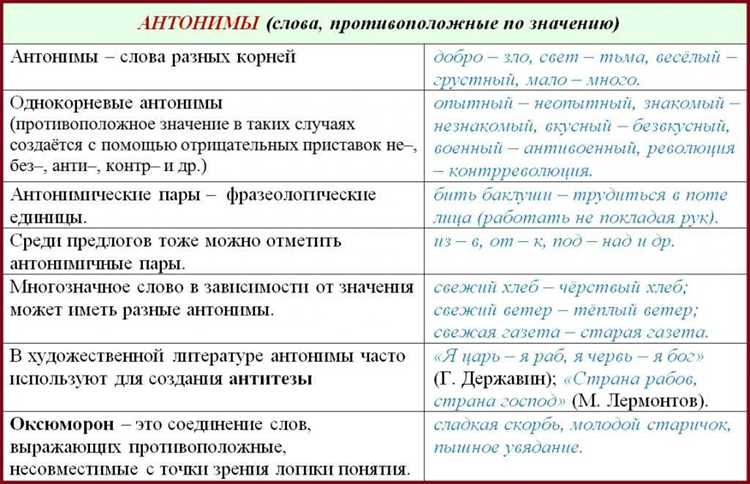 Часто встречающиеся ошибки при использовании антонимов