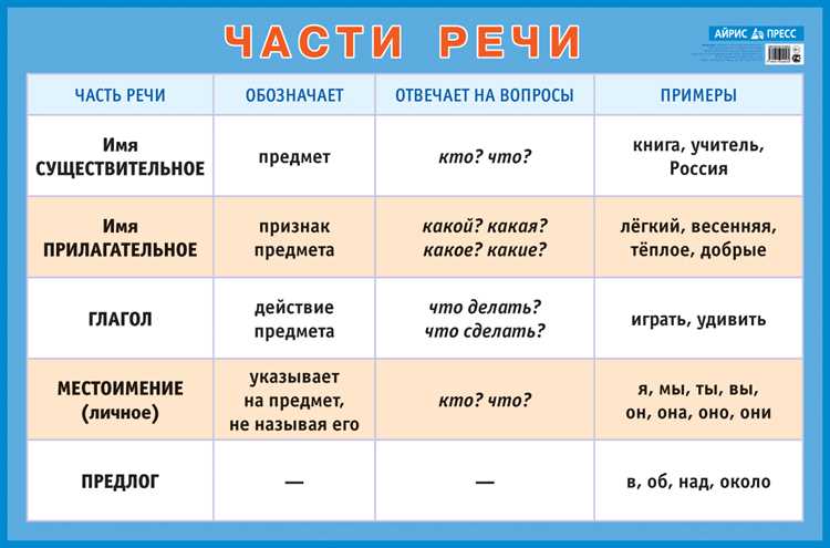 Формы времени и вида в данном слове