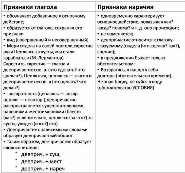 Грамматические признаки глагола 
