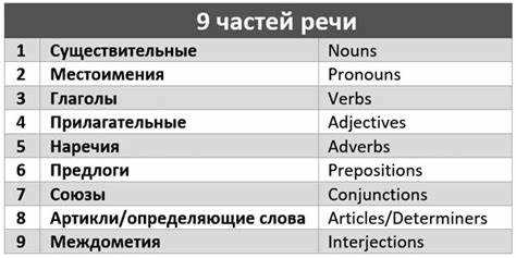 Союзы: виды и конструкции соединения предложений