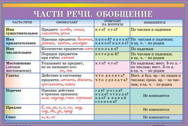 Частицы: нюансы выражения эмоций и смыслов