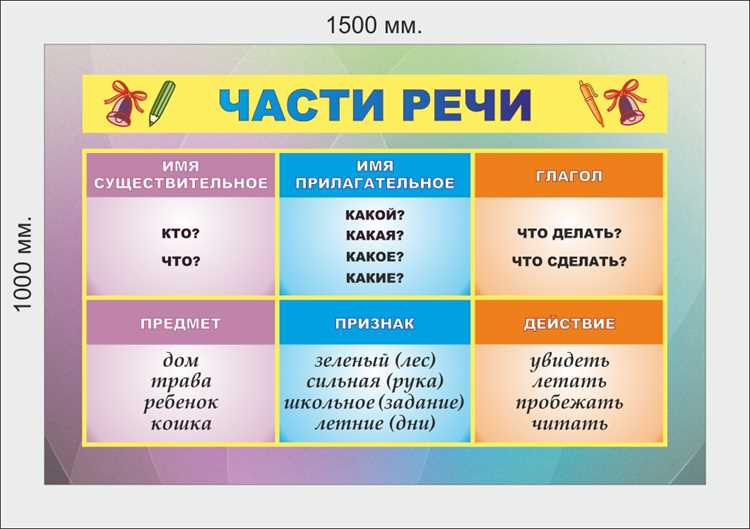 Наречия: типы и функции в предложении