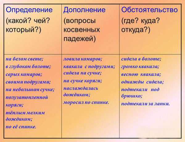 Степени сравнения прилагательных