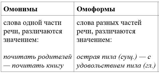Ошибки при замене слова