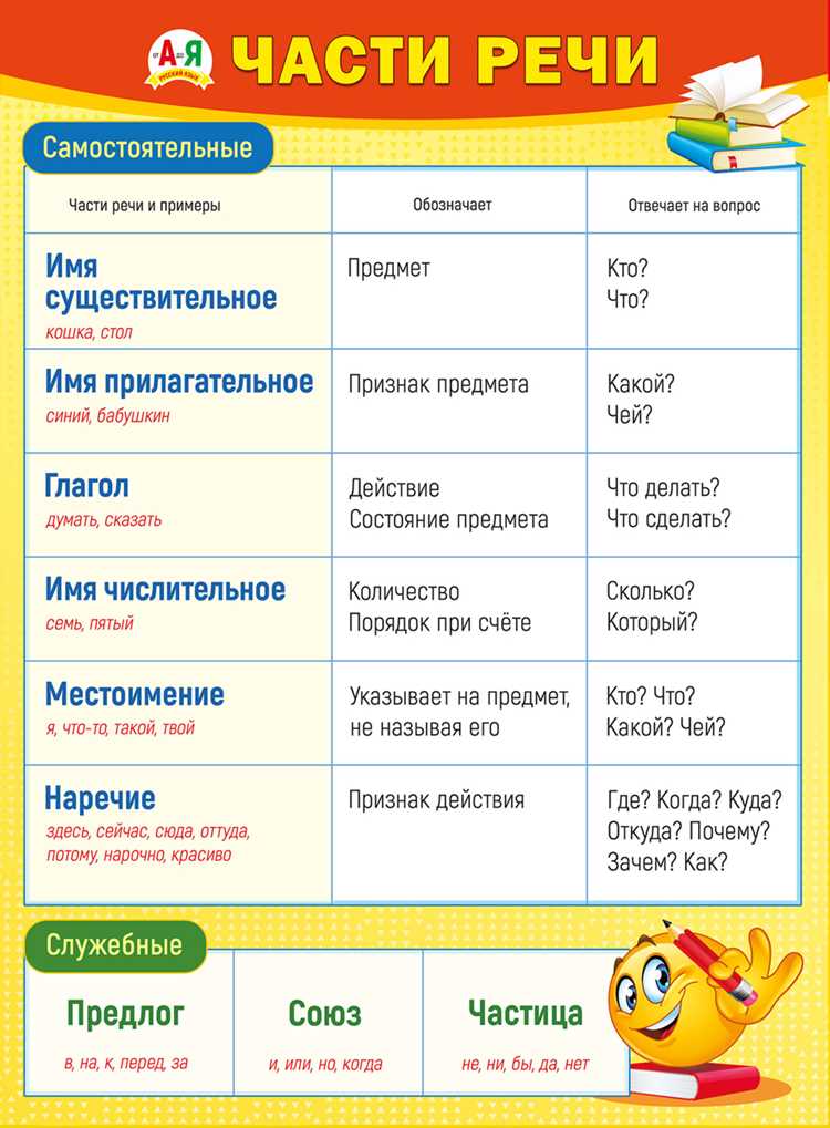 Практические задания для закрепления материала о третьей категории