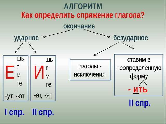Примеры предложений с тревожиться