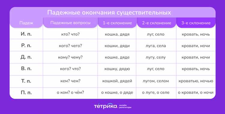 Употребление в разных грамматических лицах
