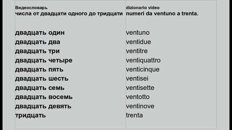 Применение термина