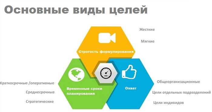 Исключения из правил: когда может встречаться