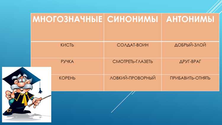 Различия в значении между синонимами этого слова