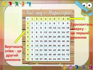 Способы обозначения в программировании