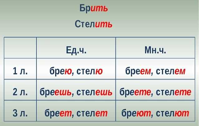 Частые ошибки в спряжении: как их избежать