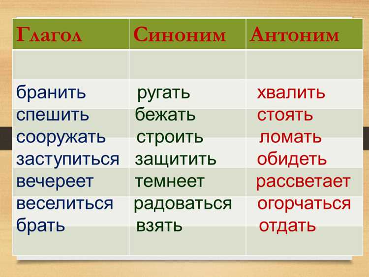 Определение термина 