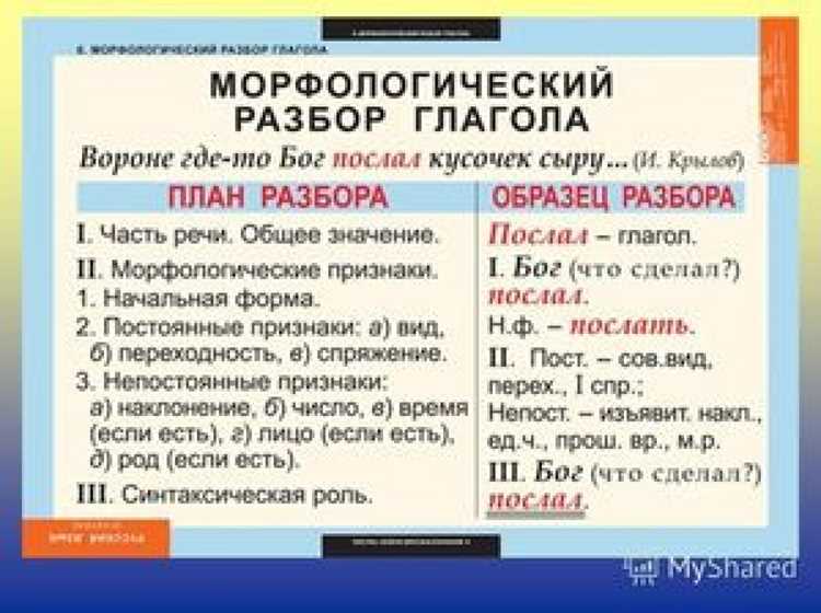 Словоформа и грамматические характеристики