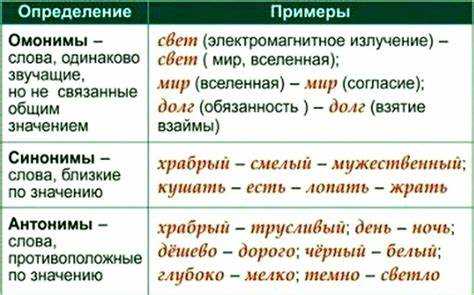 Как правильно выбирать синонимы в тексте