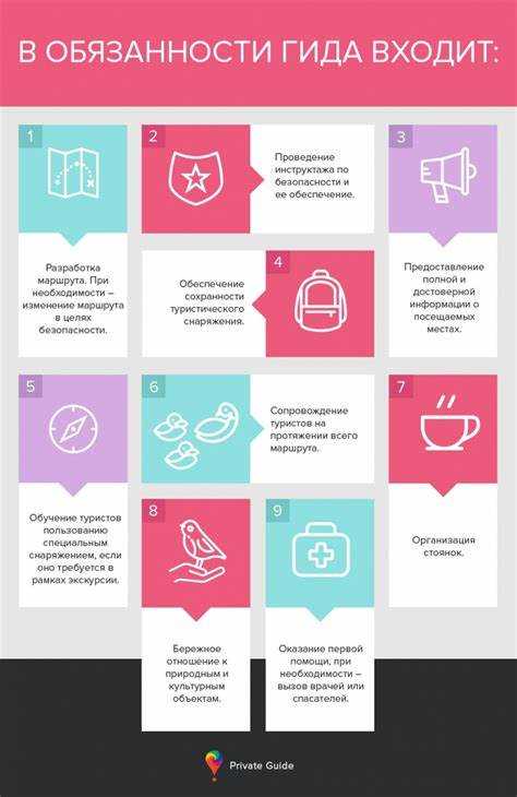 Примеры из практики: успешные подходы к распределению обязанностей