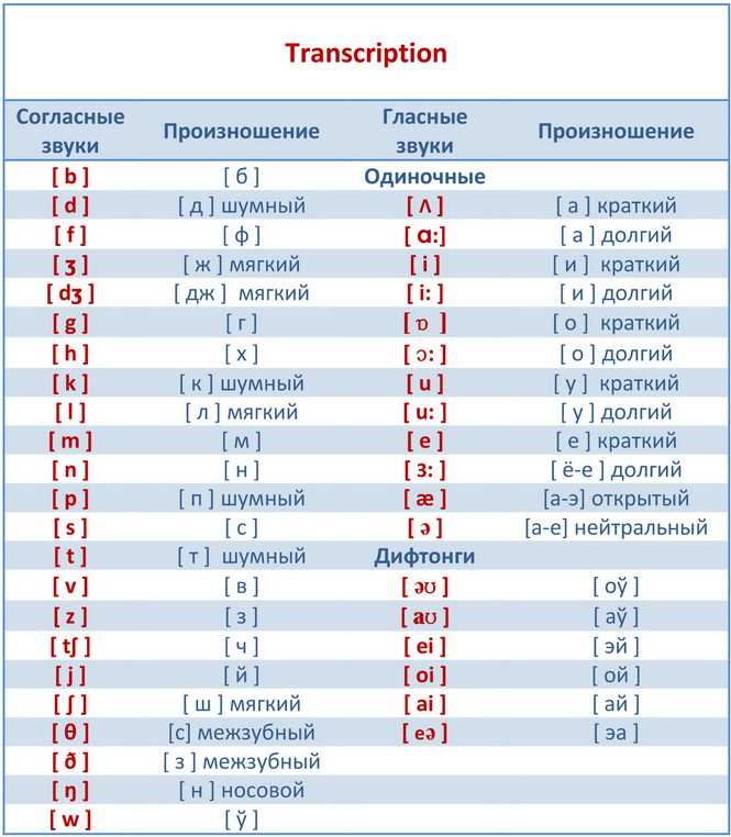 Перевод термина 