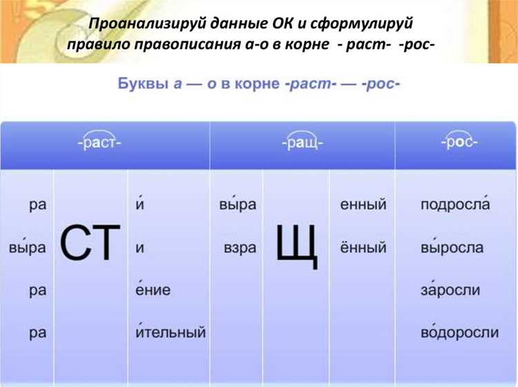 Использование анализа в учебной практике