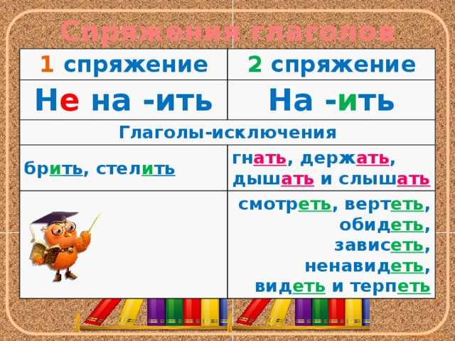 Рекомендации по выявлению проблемных мест в спряжении