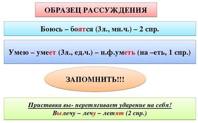 Правила спряжения глаголов первого типа