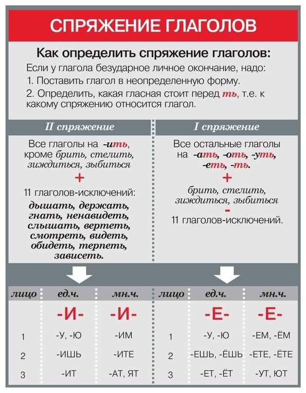 Контекстуальное использование слова