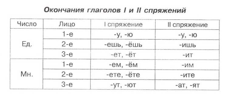 Особенности повелительного наклонения