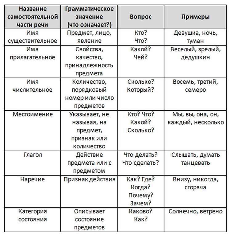 Методы избегания использования выгоревших форм