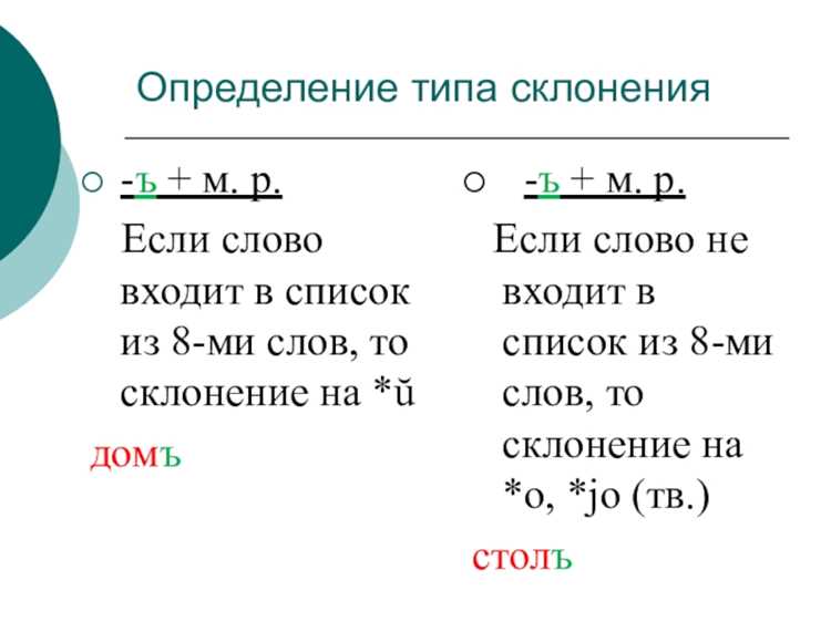 Правила написания 
