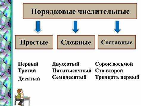 Тестовые задания на склонение 
