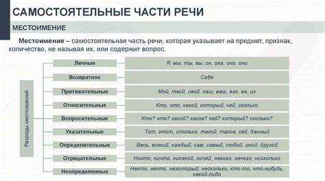 Определение морфологического анализа и его цели