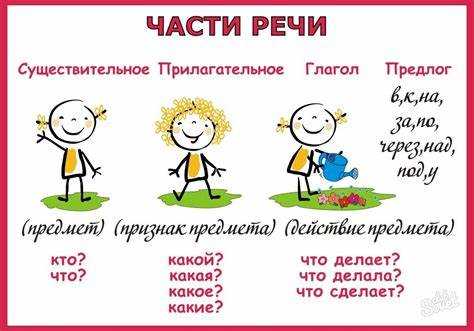 Словосочетания с 
