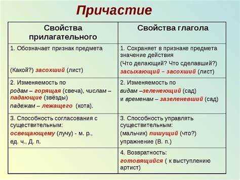 Психологическое восприятие термина Вкусен