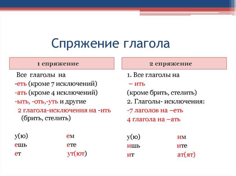 Справляемся с неправильными глаголами: примеры и рекомендации