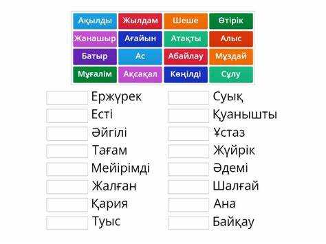 Ресурсы для поиска лексических замен