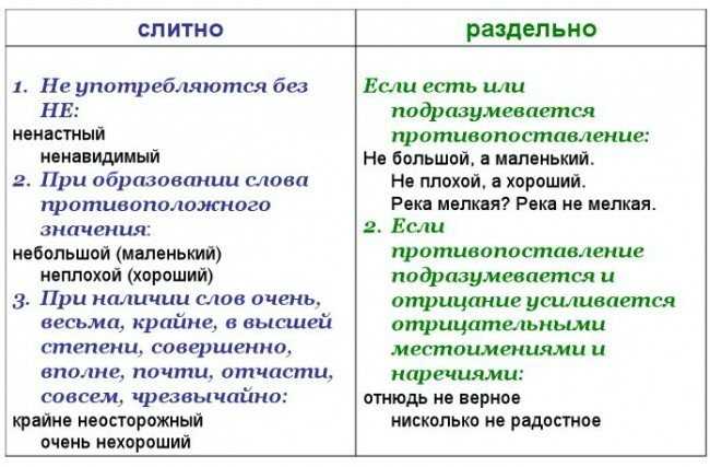 Исторический контекст термина всенепременнейше