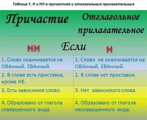 Ошибки и заблуждения при написии