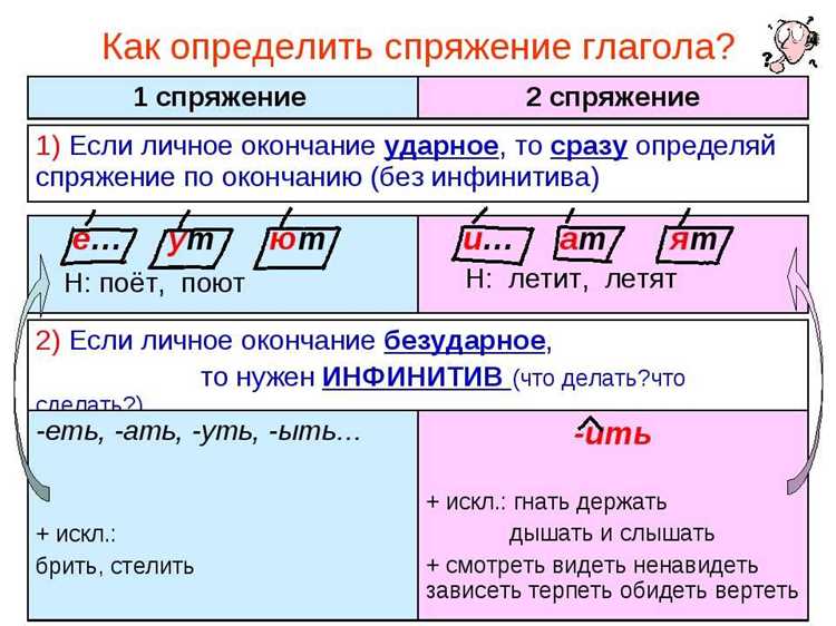 Примеры глаголов с одинаковым инфинитивом, но разными окончаниями